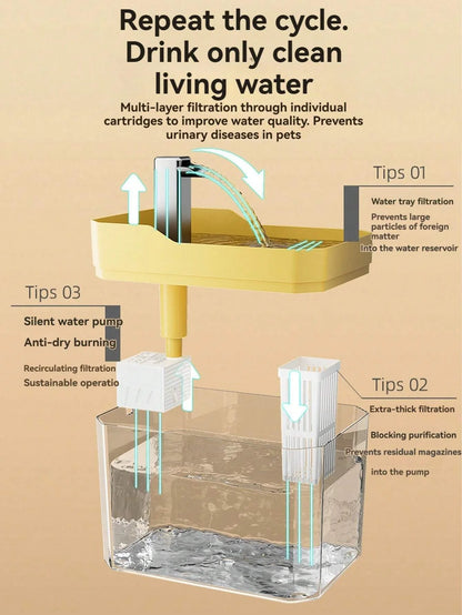 Automatic Cat Water Fountain